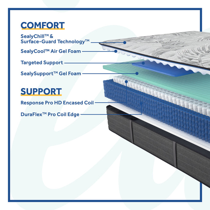 Posturepedic Plus Determination II Medium Tight Top Mattress