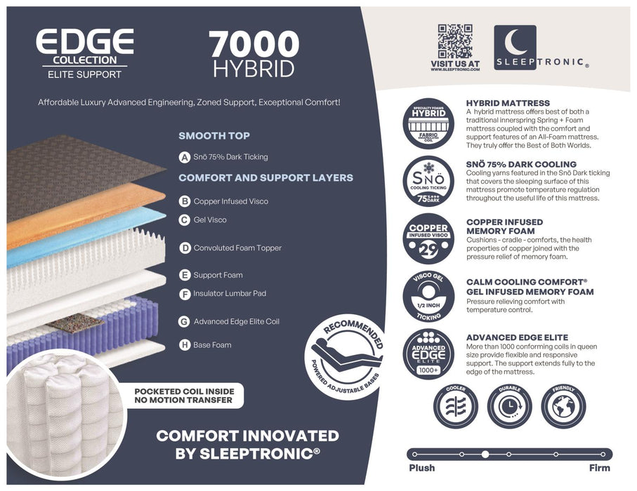 Edge - Elite Support - 7000 Hybrid